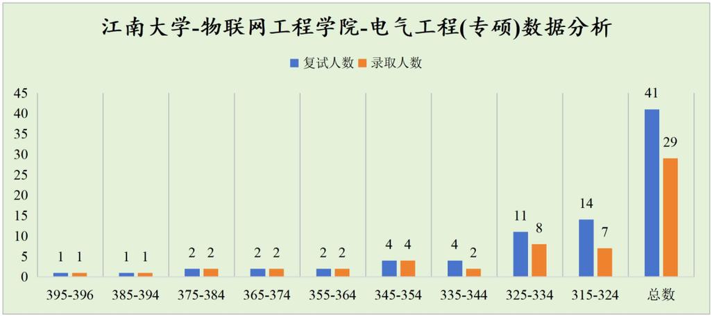 毕业年薪20w起！25届最近4年中国矿业大学自动化考研院校分析(自动化年薪考研年中矿业大学) 软件优化