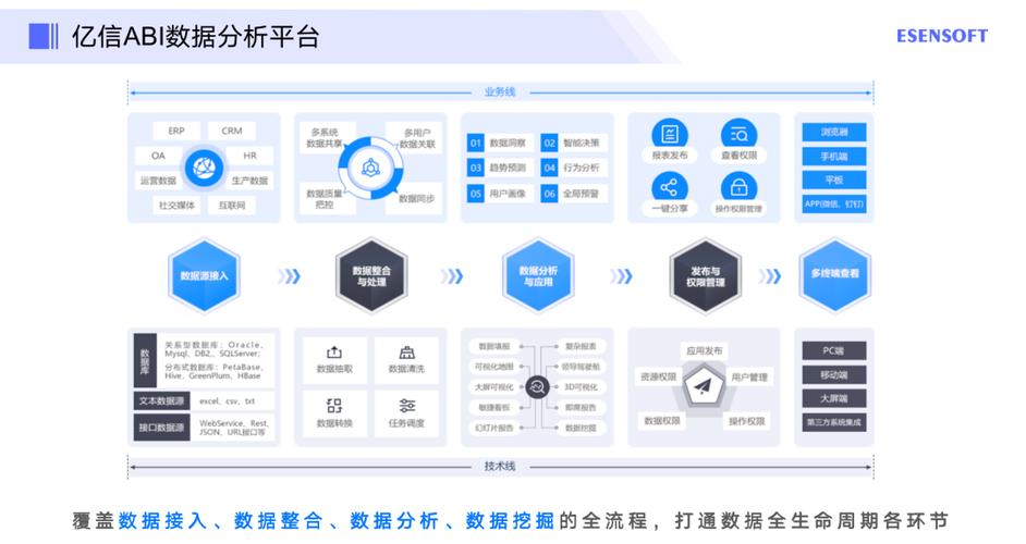 谁将“统治”未来(开发人员支持应用程序平台开发) 排名链接