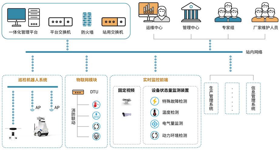 智能巡检软件解决方案的确定与实施(巡检智能软件解决方案优化) 软件开发