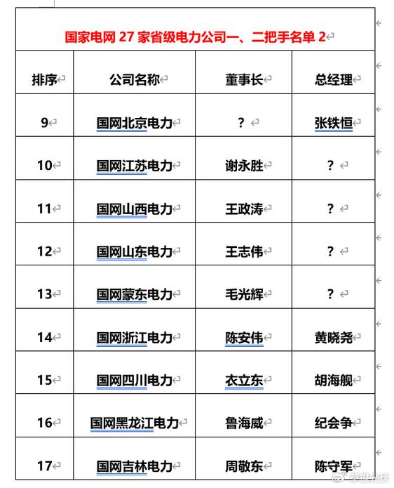 北京软件开发公司排行榜最新top名单(开发软件公司是一家中央军委) 排名链接