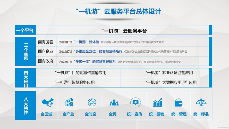 中铁设计用科技助力洪雅文旅：全域智慧文旅创新实践再添新样本(智慧旅游中铁景区数据) 软件开发