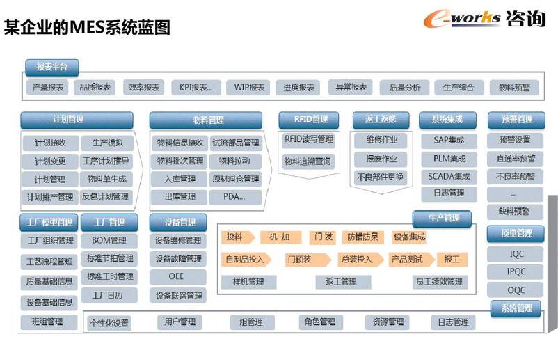 下一代MES系统架构分析与选型参考(华为系统制造业务数据) 99链接平台