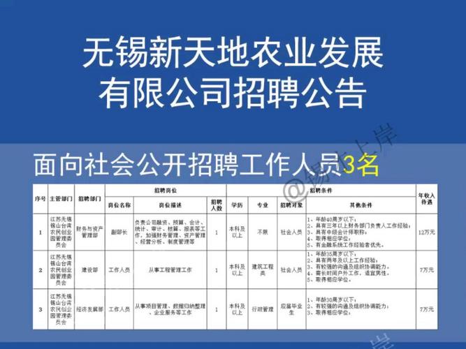 招聘9人！(招聘岗位管委会企业开发区) 排名链接