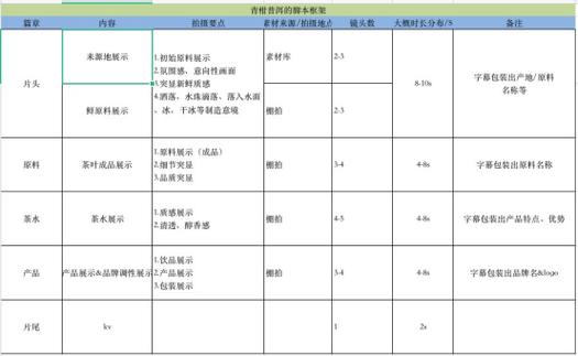 视频生产工具“AI智能脚本编辑器”你会用么？(脚本分镜头视频生产工具智能) 软件优化