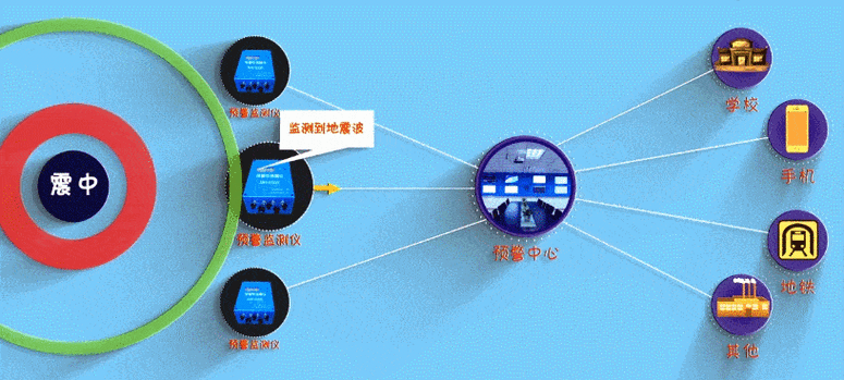 VBS地震灾害监测预警系统(地震监测灾害预警软件) 99链接平台