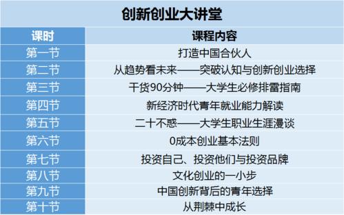 焦作研修班课堂教学回放·第二讲：激发城市的创新力、创业力、创造力(创新创业科技城市职务) 99链接平台