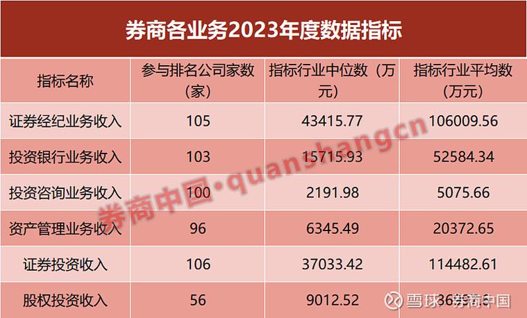 2023-2024年中国券商自营APP竞争格局及用户行为监测报告(券商自营用户年中格局) 软件优化