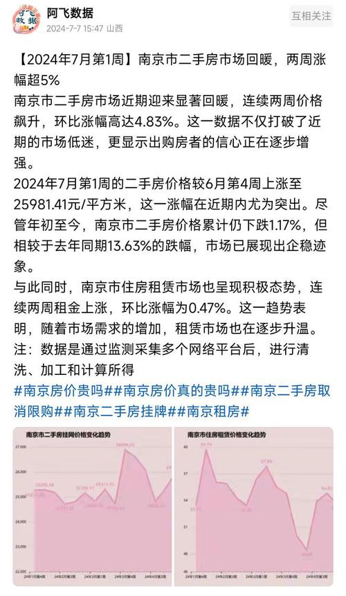 同比下滑6.5%，西强东弱，连续下滑背后是楼市分散(楼市下滑同比影响连续) 99链接平台