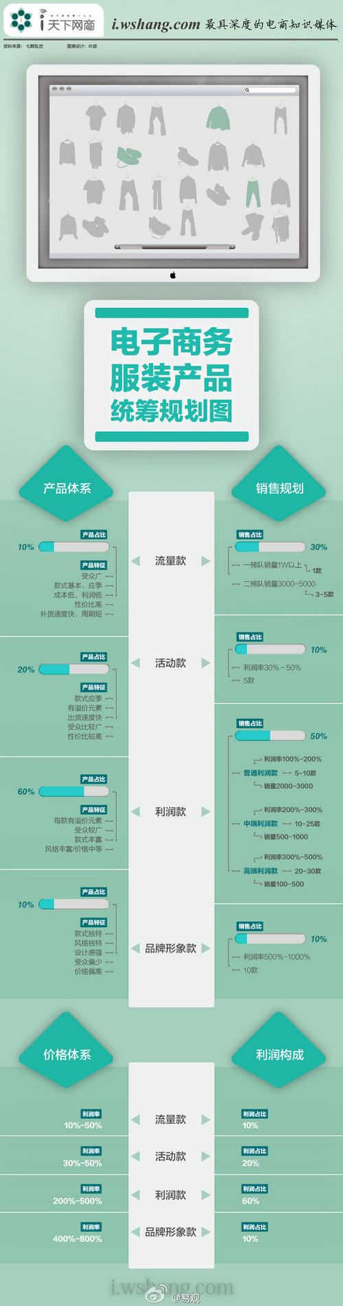 第四步：开发统筹规划(设计外壳规划功能产品) 排名链接