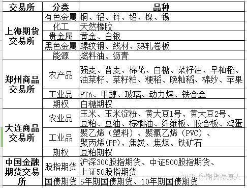 胡文胜：期货交易心得与策略演变(交易期货市场资金品种投资) 软件开发