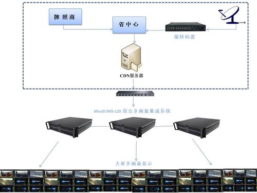 注册测绘师(拓扑关系测绘变化包含) 软件开发