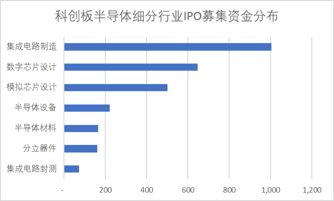 晶合集成拟科创板上市：增收不增利 拟募资120亿元扩产(亿元集成公司代工扩产) 99链接平台