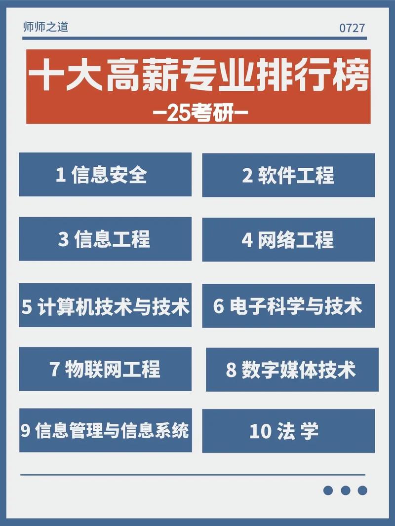 选这十大专业可高薪就业！(专业就业都是报考十大) 99链接平台