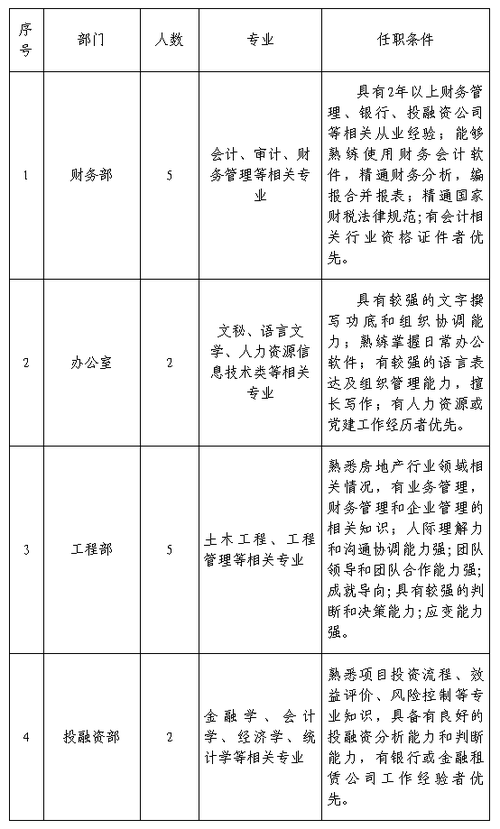 2022开封杞县水投城镇化建设有限公司招聘14人公告(人员招聘相关聘用录用) 软件优化