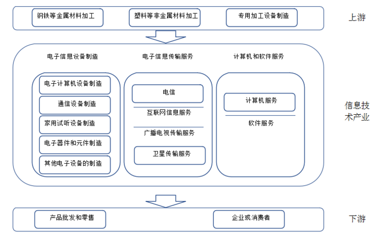 青岛软件和信息服务产业链开启新冲刺(信息服务软件产业产业链推介) 99链接平台