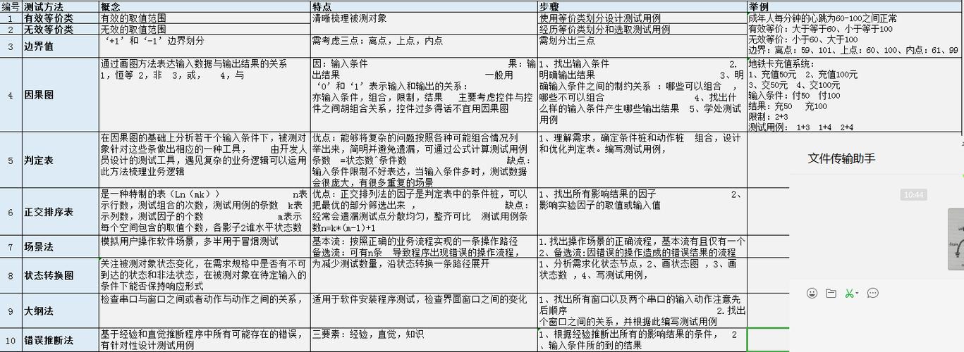 软件测试用例如何编写(测试编写模块功能有时候) 软件开发