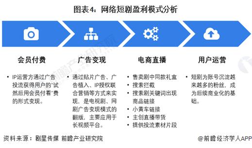 流量变现利器：短剧CPS系统开发及其奖励制度详解(短剧推广奖励系统开发) 99链接平台