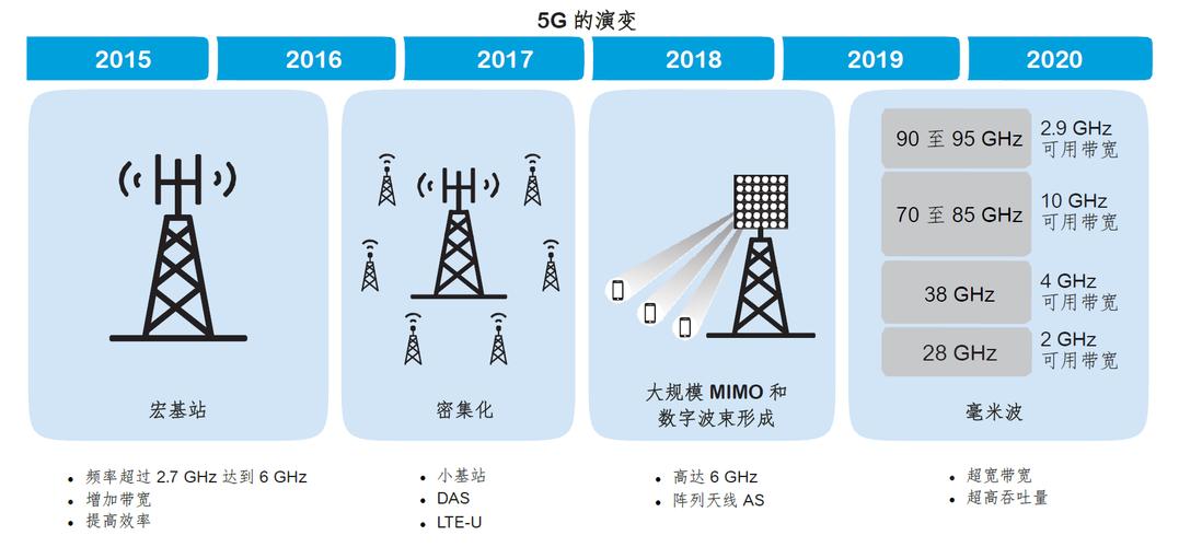 催生小基站新机遇(基站互联网场景通信网络) 排名链接