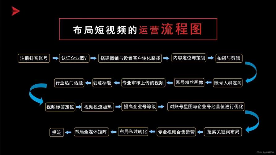 视频矩阵控制软件的配置要求与在短视频行业中的实际应用案例(视频软件矩阵控制内容) 软件优化