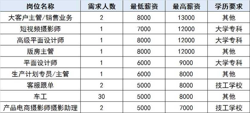 月薪5万！昌平9家单位79个岗位正在招聘(岗位薪资招聘工作经验待遇) 排名链接