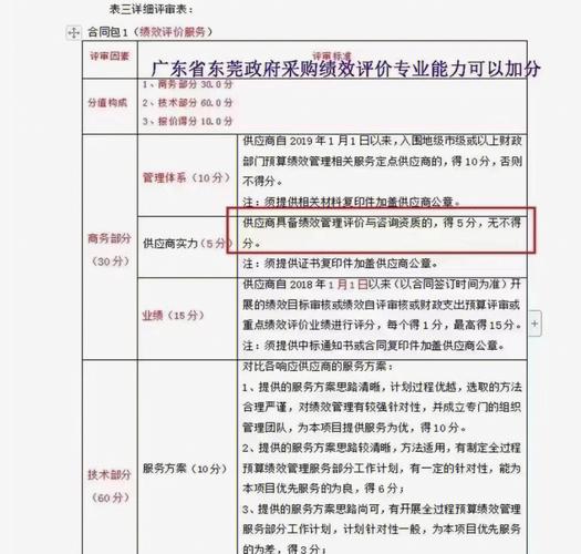 任务完成不到目标30%将退出(建设单位评价建设绩效评价分值) 排名链接