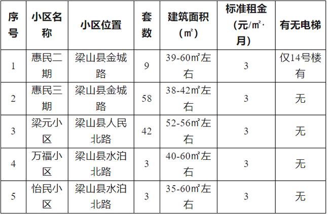 934套房源！房山区16个公租房项目下周一起开始登记(家庭项目北京日报房源套型) 99链接平台