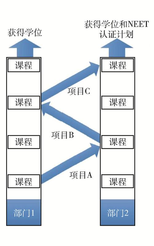 软件项目实训及课程设计指导——如何进行项目分组和明确角色分工(项目课程设计角色开发技术) 软件开发