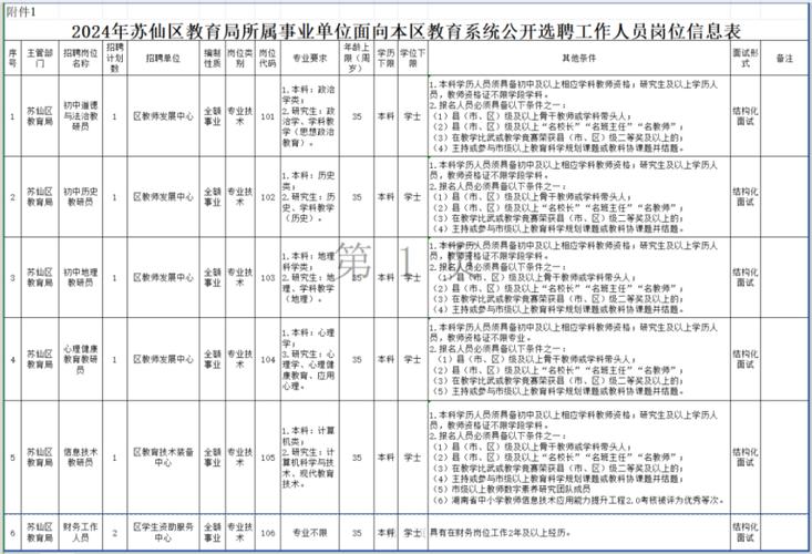 最新！大厂、香河这些单位发布招聘公告(面试选聘考试考生人员) 99链接平台