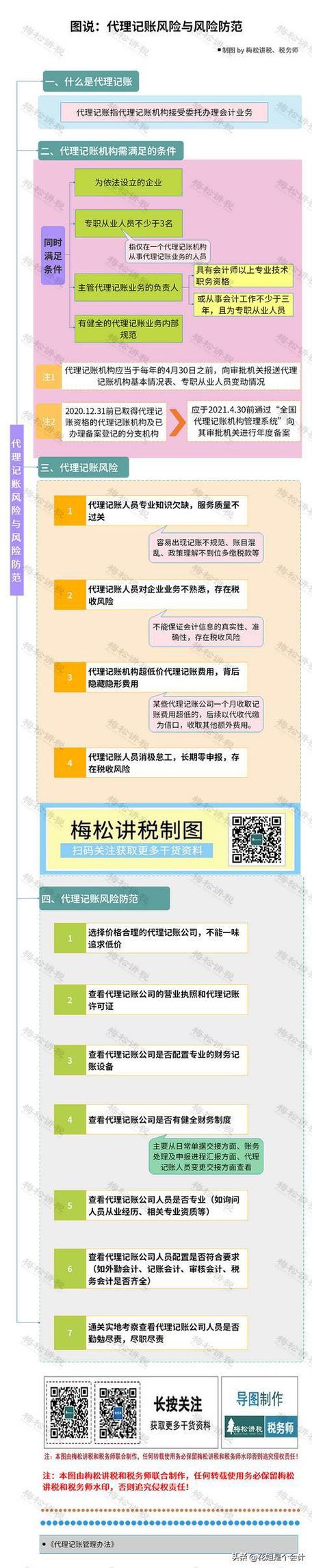 会计创业难？来看一看如何开一家代理记账公司！详细攻略来了！(记账机构代理会计申请) 99链接平台