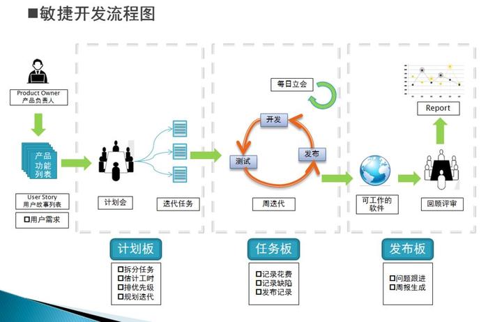 软件开发周期一般理解(软件开发模型周期开发人员) 99链接平台