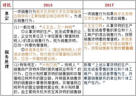 混合销售(销售货物混合服务增值税) 99链接平台