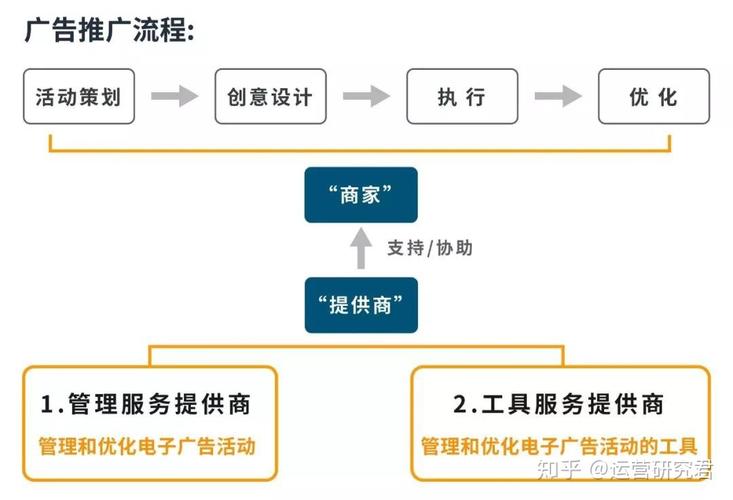 广告电商如何提升用户体验？揭秘商业模式 APP软件开发 裂变系统(广告用户系统模式购物) 99链接平台