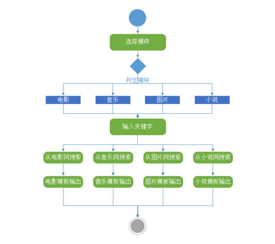 探(软件工程团队领域项目挑战) 软件优化