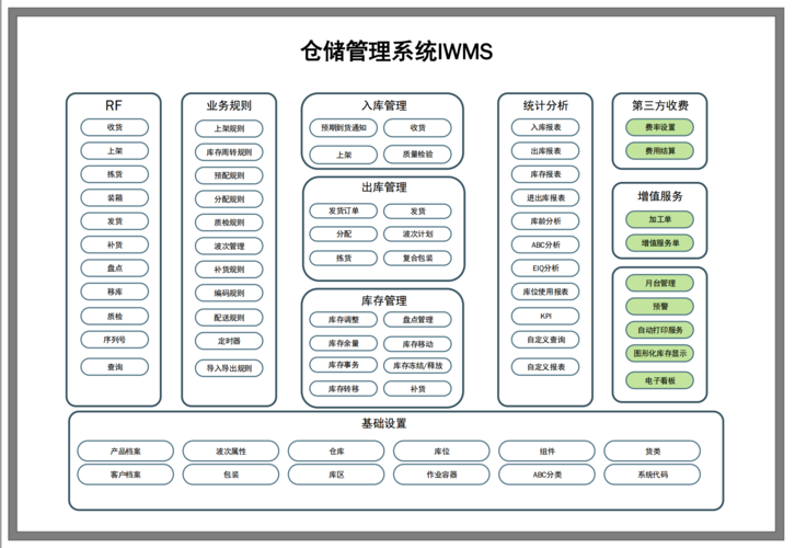 【仓库管理】基于WEB的仓库软件系统开发方案(系统仓库用户仓库管理开发) 软件开发