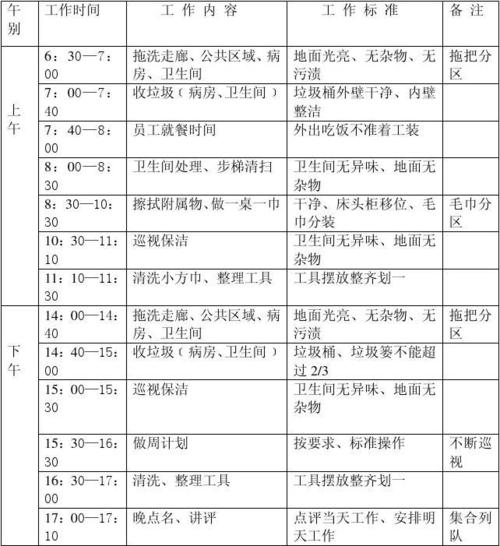 开荒保洁流程 **开荒保洁流程详解*(开荒保洁清洁剂流程墙面) 排名链接