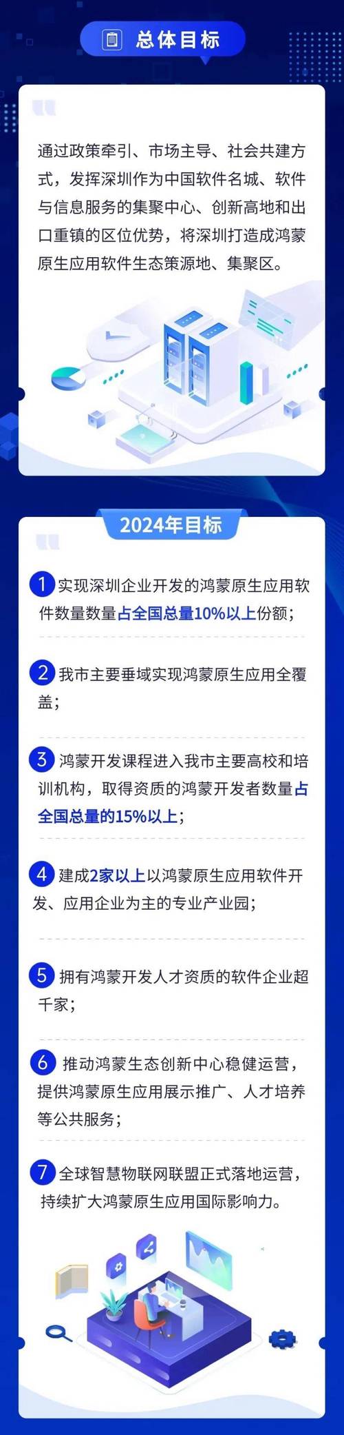 华为 京东宣布 启动鸿蒙原生应用开发 开源软件行业发展现状调研分析(开源鸿蒙华为软件开发者) 软件优化