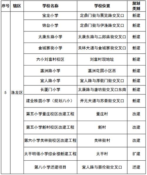 现征求意见(幼儿园小学中小学小区内规划) 软件优化