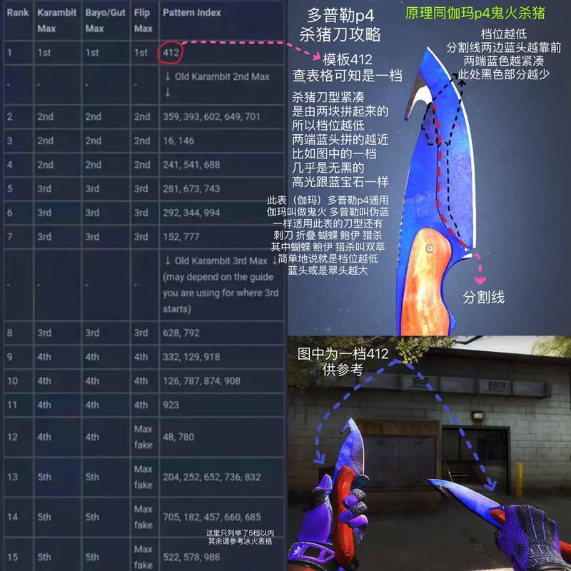 玄不改非氪不改命?CSGO玄学开箱法教你发家致富(开箱不改玄学发家致富教你) 软件优化