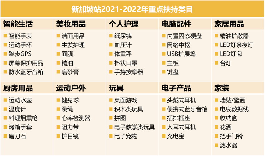 亚马逊类目有哪些？亚马逊类目节点选择的重要性(类目产品节点放置雨果) 软件开发