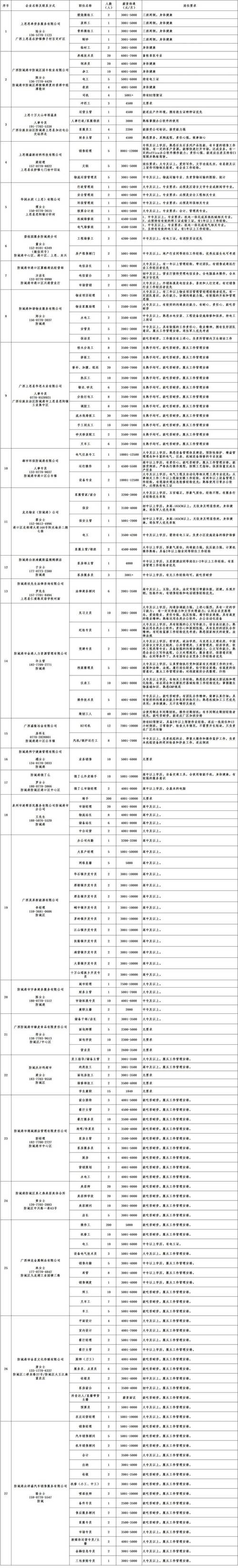 铁岭市“民营企业招聘月”网络招聘会——银州区(州区地点联系电话以上学历招聘) 软件优化