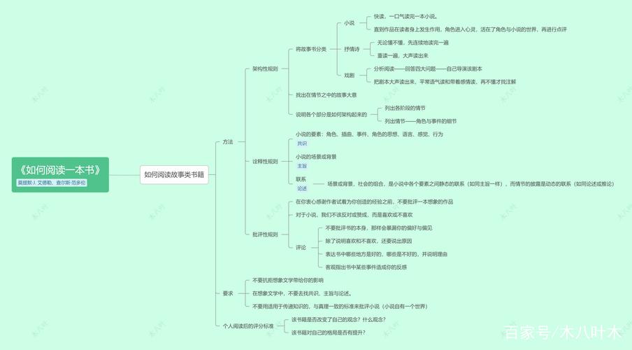 不同类目书籍如何建立阅读框架？(阅读书籍理解目标框架) 排名链接