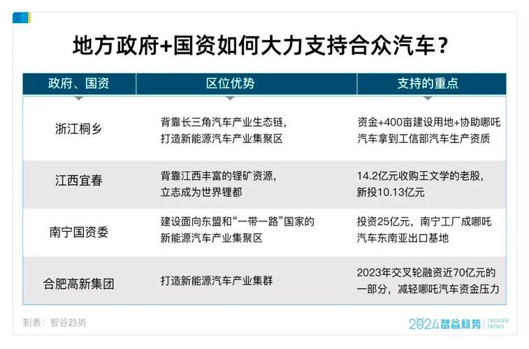 新造车如何瓜分 100 亿「碳市场」(积分新能源汽车亿元特斯拉) 软件开发