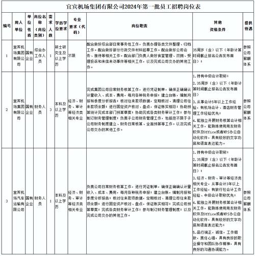 宜春一国企招聘！大专学历可报(笔试岗位招聘面试报名) 排名链接