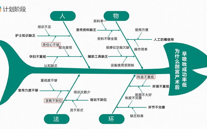 漂亮鱼骨图的快速制作步骤(鱼骨图图模板绘制步骤) 软件开发