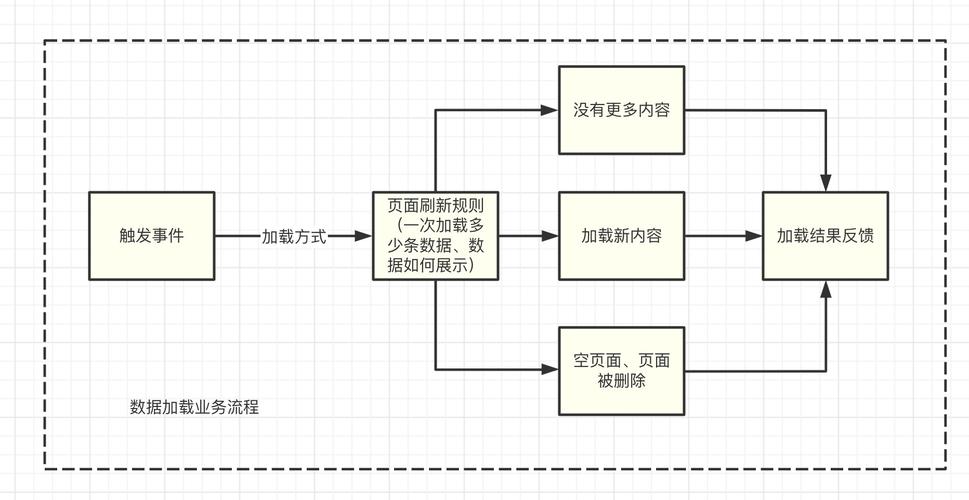 一个完整的交互设计流程(交互设计流程框图用户) 排名链接