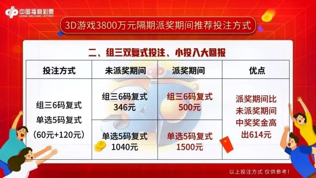 计算机系统辅助投注福彩3D示例(数组投注数据开出计划) 软件开发