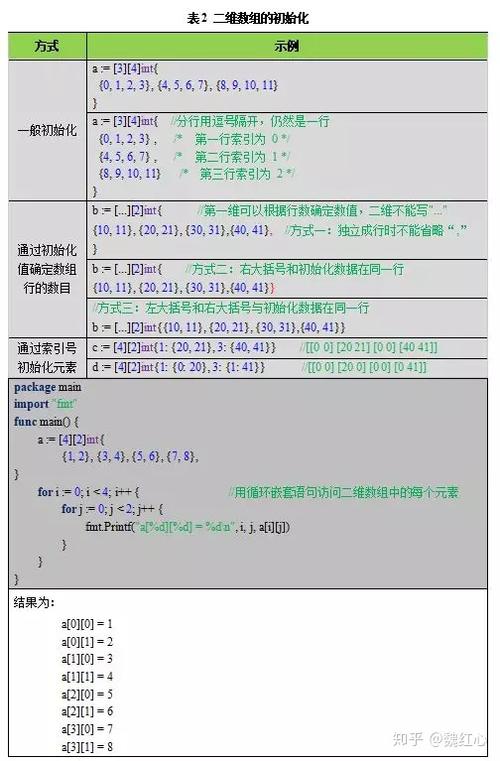 Go 编程语言的简单介绍(类型函数切片数组语句) 软件优化