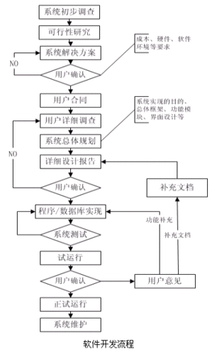 部队软件定制开发流程是什么(软件开发部队需求定制) 99链接平台