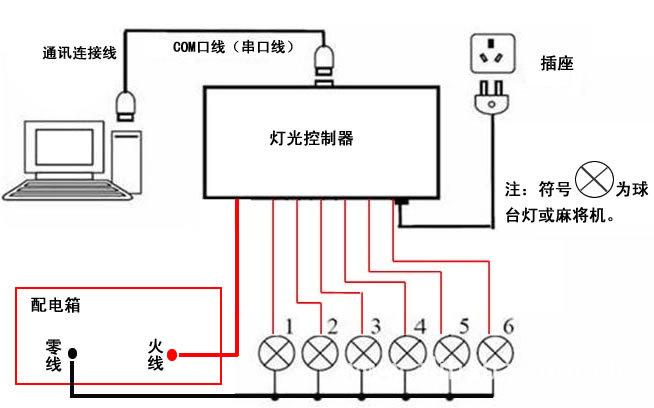 适用于军遥鳌科统一夜时尚台球计费系统的安装方法(控制器火线接线台球安装) 排名链接