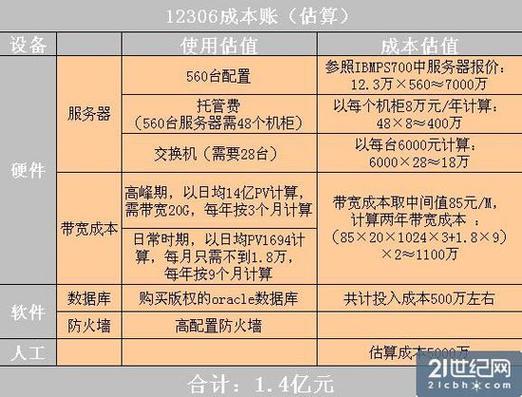 软件造价的定义、发展、应用(开发软件成本造价项目) 99链接平台